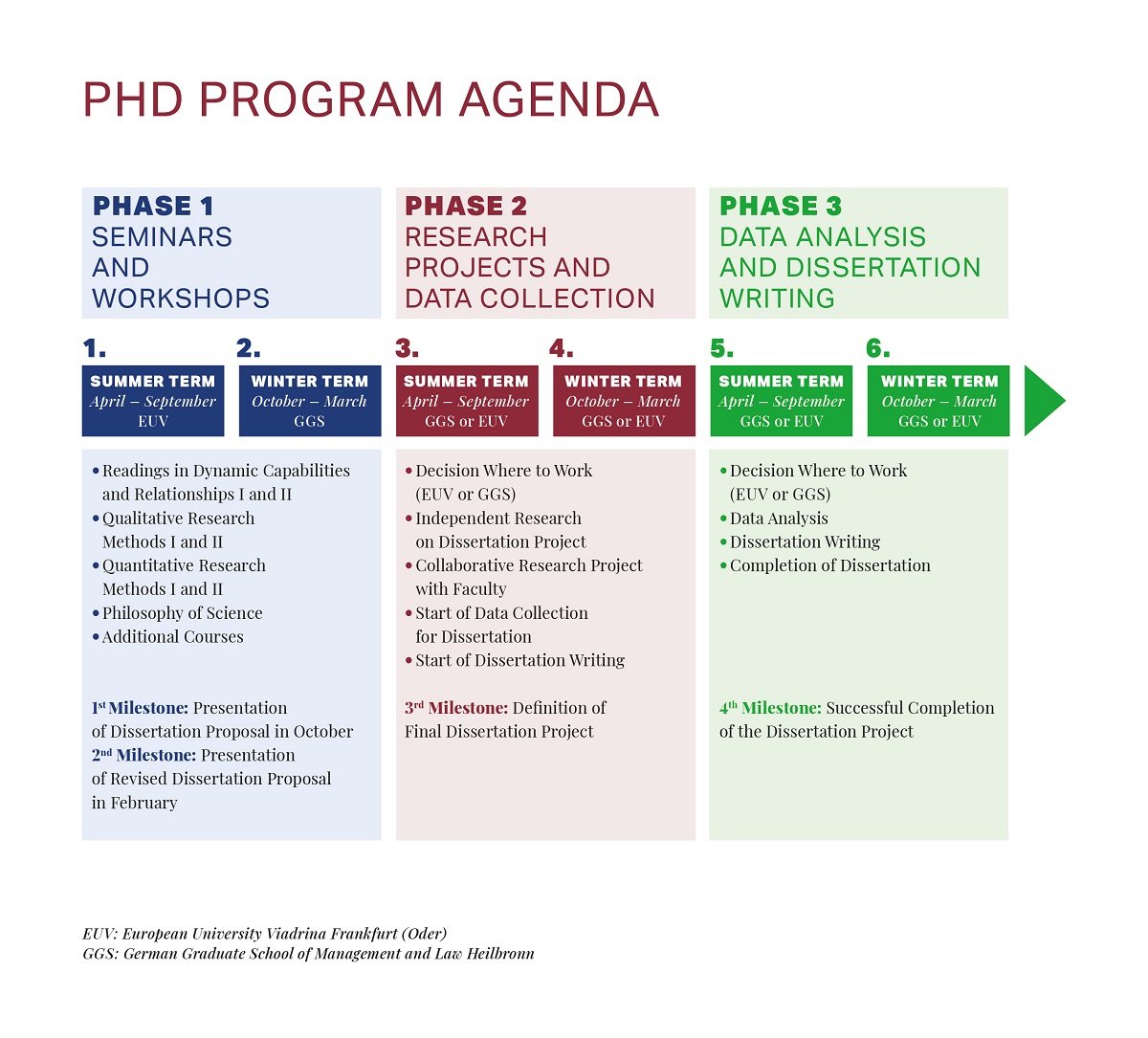 phd-program-agenda-2015 ©DCR | minkadu Kommunikationsdesign Bolte, Strehmann & Todt GbR